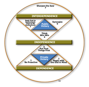 maturitycontinuum