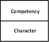 Character-Compentancy effect