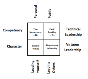 Cultivation Quadrant