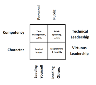 The Leadership Cultivation Matrix